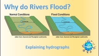 Why do Rivers flood  Explaining Hydrographs [upl. by Arnold]