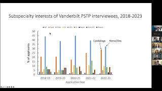 APSA Webinar QampA with Current Residents Interview Tips and Rank Lists [upl. by Dnumsed]