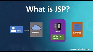 Introduction to JSP  Learn JSP Tutorial  JSP tutorial  Jakarta Server Pages kameshwar sah [upl. by Lindbom]