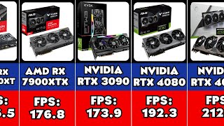 BEST GRAPHİCS CARDS EVER  Comparison Top 40 GPUs of 2023  GPU Benchmark [upl. by Yllet]