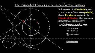 The Cissoid of Diocles as the Inversion of a Parabola [upl. by Lacombe171]