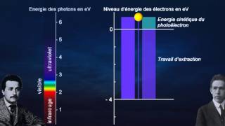 Le yin et le yang de lélectron  la dualité onde corpuscule à partir de la Terminale [upl. by Drahcir689]