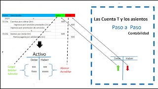 Las cuentas T y los Asientos Contables [upl. by Leak]