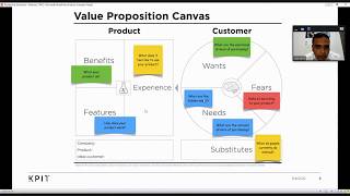 Know everything about Lean Canvas Model for KPIT Sparkle 2021 [upl. by Asoral]