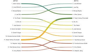 Biznalysis Sankey Diagram [upl. by Baynebridge]