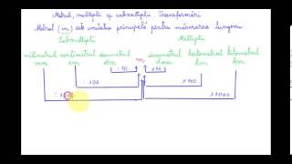 Unități de măsură pentru lungimi Metrul multiplii și submultiplii  Mate clasa a IVa [upl. by Virgin]