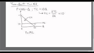 Economics of the TwoPart Tariff or Twopart Pricing Strategy [upl. by Ayel]