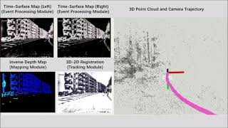 Test ESVO on DSEC dataset ZurichCity04a [upl. by Esserac778]