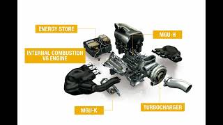 DRS amp ERS  F1 EXPLAINED [upl. by Bonine]