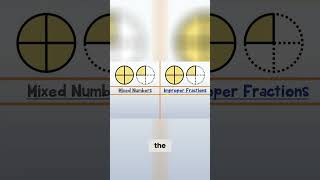 Mastering Mixed Numbers  Understanding the Relationship with Improper Fractions [upl. by Rasaec]