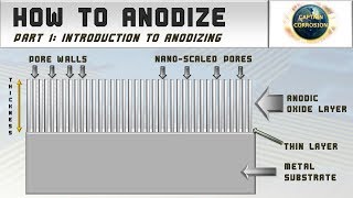 Introduction to Anodizing  How to Anodize Episode 1 [upl. by Hashim]