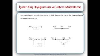 Kontrol Sistemleri  Ders 05 İşaret Akis Diyagramları [upl. by Cristiano]