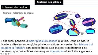 statique des solides2 Isolement d’un solide [upl. by Gnirps]