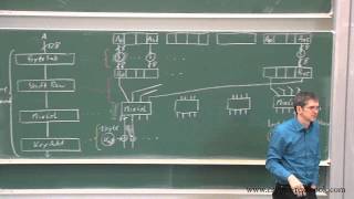 Lecture 8 Advanced Encryption Standard AES by Christof Paar [upl. by Ennayr232]