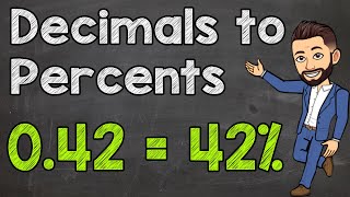 Converting Decimals to Percents [upl. by Berlyn580]