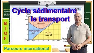 Cycle sédimentaire  le transport [upl. by Olraced]