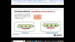 ELECTRODINÁMICA 2° BETA II [upl. by Krantz663]