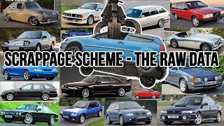 All the cars lost to the 2009 Scrappage Scheme  The UK SCRAPPED all these rare cars [upl. by Atreb256]