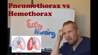 Pneumothorax  Hemothorax  NCLEX Review [upl. by Enawd]