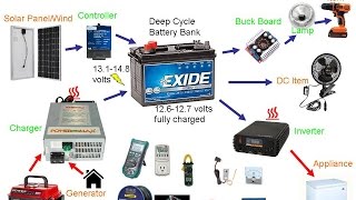 DC Battery Backup Lecture [upl. by Annim]