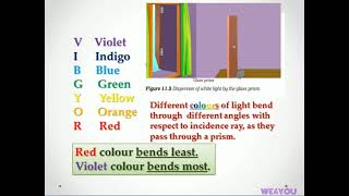 class 10 science ncert activity 112  Human Eye and The colourful world  physics chapter 11 [upl. by Godding440]