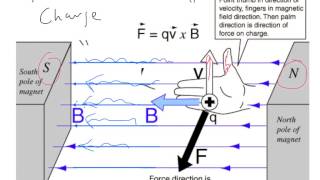 Lorentz Force [upl. by Anoif]