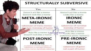 Explaining The Irony Compass [upl. by Hinkel]