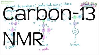 Carbon13 NMR  ALevel Chemistry [upl. by Atkinson]