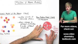 Models of the Atom Timeline [upl. by Dnomzed]