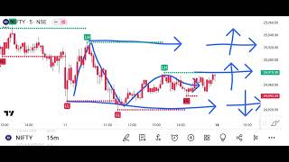 Trading Analysis [upl. by Attegroeg]