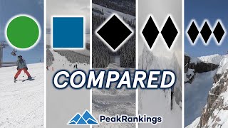 Beginner to Extreme Ski Resort Terrain Levels Explained [upl. by Ellicul197]