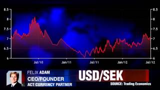 Scandinavian Currencies with ACT Currency Partner [upl. by Hgielar658]