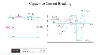 Capacitive Current Breaking in Circuit Breakers [upl. by Ecilahc674]