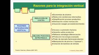 umh3063 20122013 Lec33 Integración Vertical [upl. by Analad]