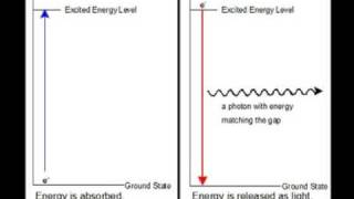 Atomic Emission Spectra [upl. by Anoved]