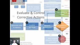 10 Strategic Management Strategy Evaluation and Control [upl. by Oirotciv]