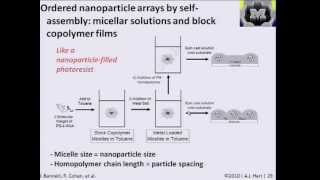 Nanomanufacturing 18  Selfassembly of micelles and block copolymers [upl. by Neelra531]