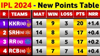 IPL Point Table 2024  After Final Match Of Group Stage  IPL 2024 Points Table Today [upl. by Enilecram]