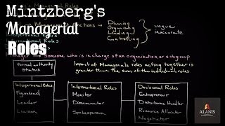 Henry Mintzbergs Managerial Roles [upl. by Kalli988]