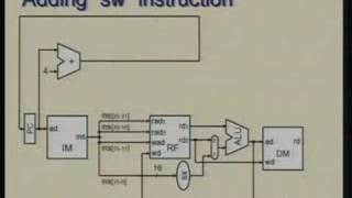 Lecture 18 Processor Design [upl. by Richards364]