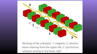 Precise Mapping of Undulator Magnetic field using hall sensor [upl. by Edahsalof]