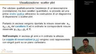 Statistica Medica  Regressione lineare  7di46  YouTube  29elodeit [upl. by Matusow840]