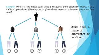 4 Diagrama de árbol [upl. by Perrine143]