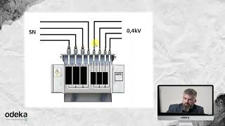 Kurs elektryka cz II również pytania egzaminacyjne z elektryki jak zdobyć uprawnienia 1kV [upl. by Judye]