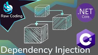 How Dependency Injection Works in csharp [upl. by Aliekahs672]