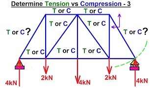 Mechanical Engineering Trusses Bridges amp Other Structures 29 of 34 Tension vs Compression 3 [upl. by Kalindi]