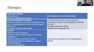 PACES Approaches Ep 2 Neuro II [upl. by Laekcim]