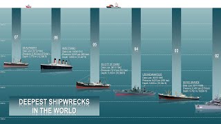 The 7 Deepest Shipwrecks Ever Found [upl. by Annahpos]