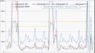 Effects of Choline and Galantamine on Eye Movements During Sleep [upl. by Ettari]