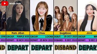 2022 KPOP Group disbanded amp Idols departed from their group  World Stats [upl. by Erena]